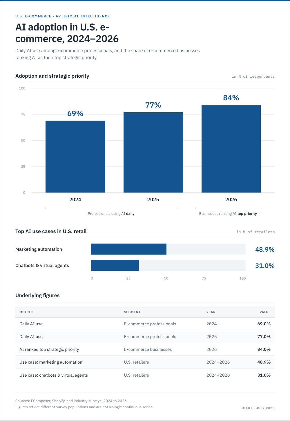 AI Automation for Ecommerce