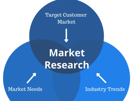 Top 20 Best E-commerce Market research report tools - 🆄🆂🅰 🅱 ...